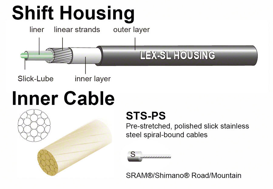 Jagwire Pro Shift Kit Road/Mountain SRAM/Shimano Black - The Bike Hub