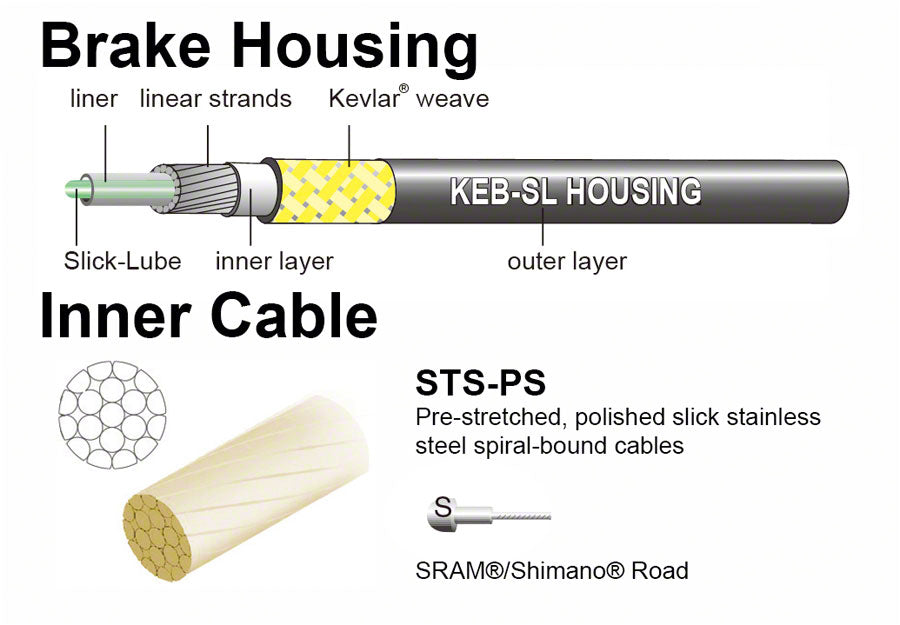 Jagwire Pro Brake Cable Kit Road SRAM/Shimano Black